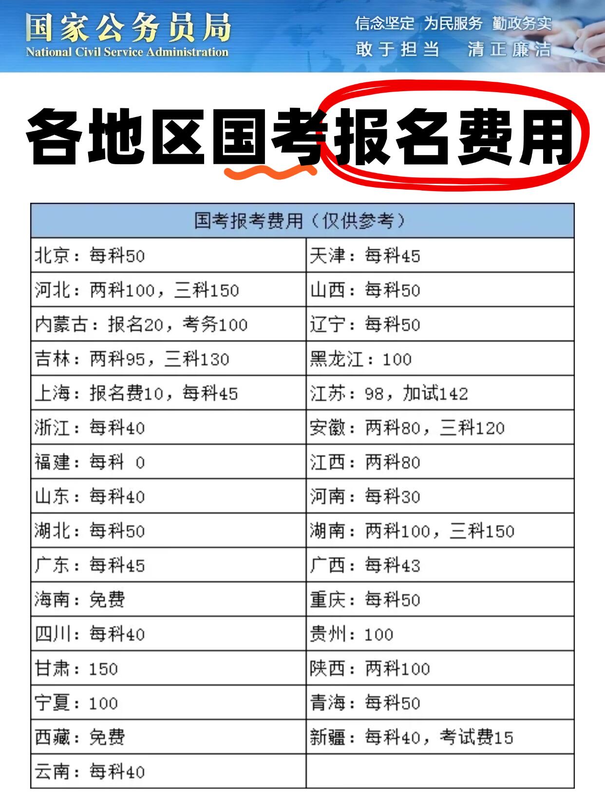 国家公务员考试的报名费是多少钱