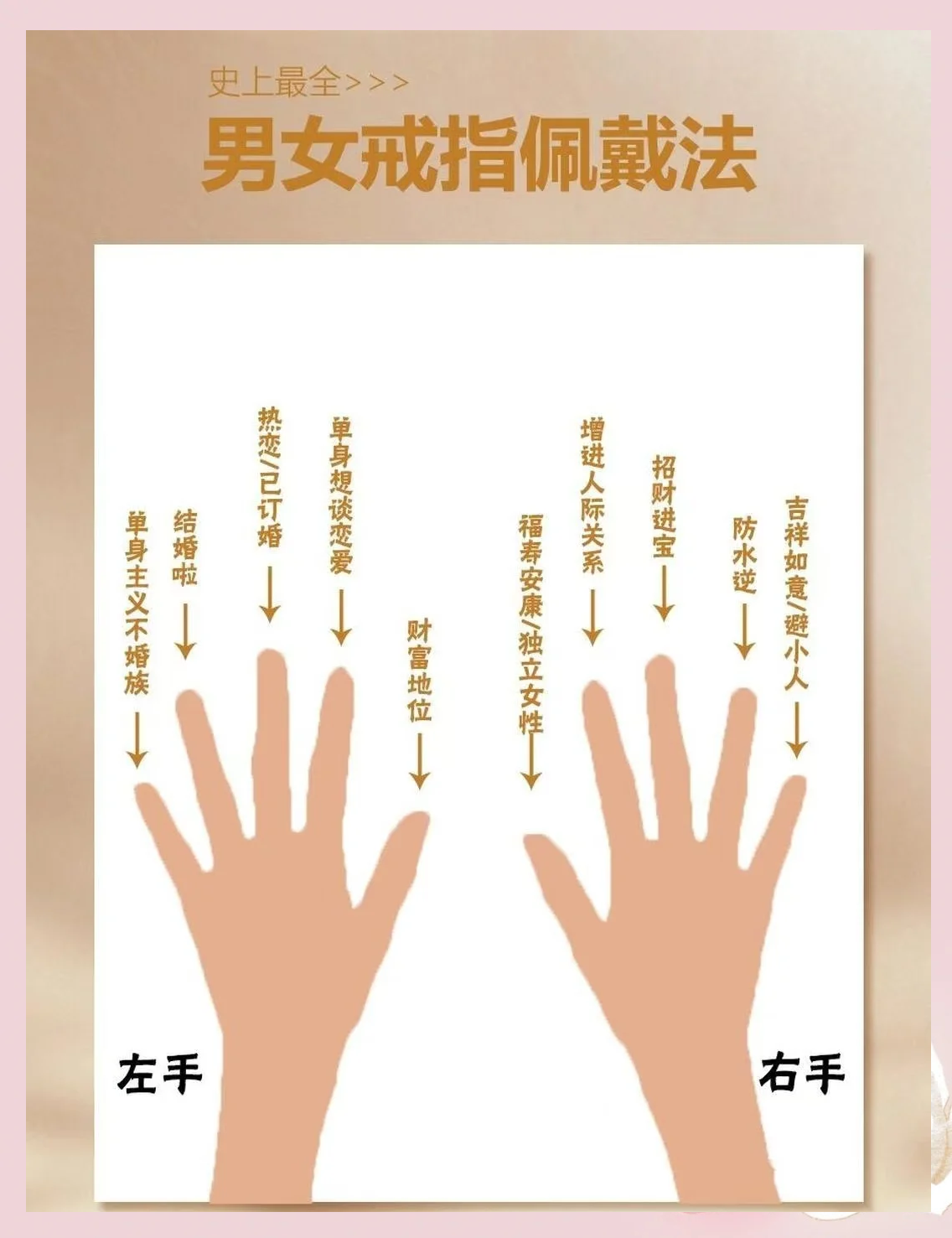 左右手戴戒指的含义